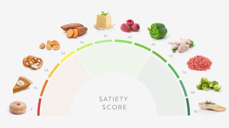 Higher-satiety eating: what it means & how to get started