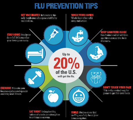 CBD Oil For Cold And Flu Treatment