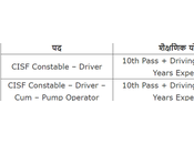 Download CISF Constable Driver Syllabus 2023