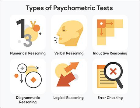 What are Psychometric tests ? Why are they done ? And how can Ayurveda help in improving it?