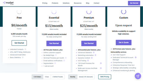Mailjet Pricing