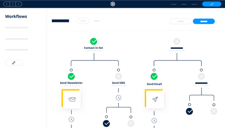 Sendinblue Workflow