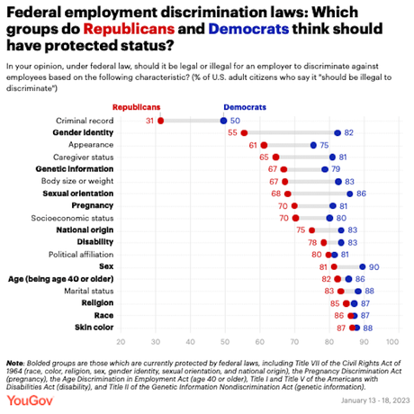 Americans Want Workplace Discrimination Eliminated