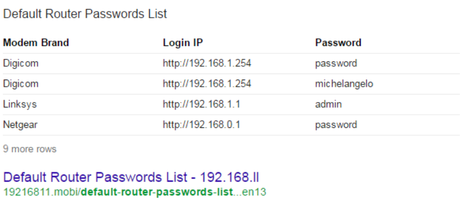 Why to Change Router Password