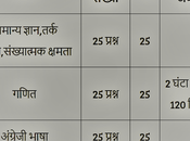 Download Indian Post Syllabus 2023