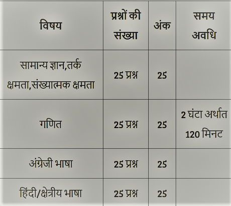 Indian post GDS syllabus & Exam Pattern Indian post GDS syllabus & Exam Pattern