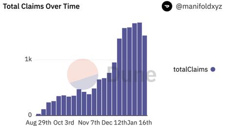 Collectors can make unlimited tokens from open-edition NFT drops