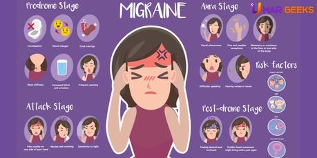 The Symptoms of Migraine