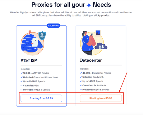 Shiftproxy Review 2023: Details, Pricing, & Features!