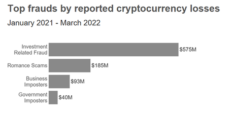 crypto scams