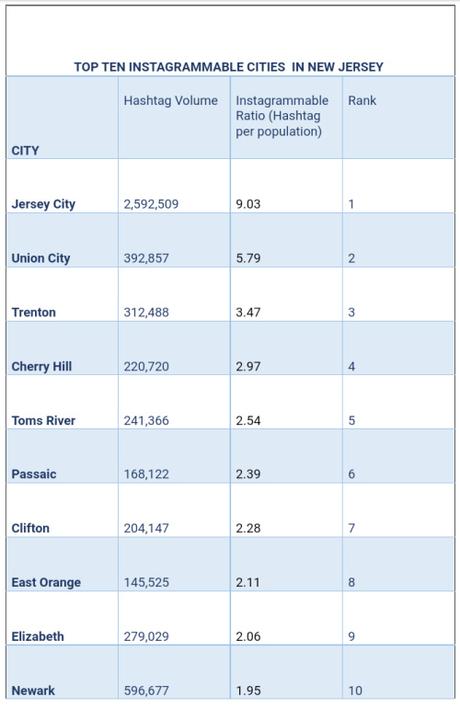 New Study Reveals The 10 Most Charming Cities in New Jersey to Visit New Study Reveals The 10 Most Charming Cities in New Jersey to Visit