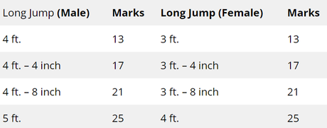 bihar police long jump bihar police long jump