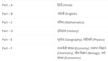 bihar police syllabus bihar police syllabus