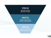 Content Marketing Funnel: What
