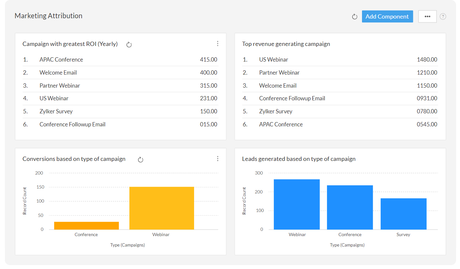 HubSpot vs Zoho CRM: Which Is Best For Your Business?