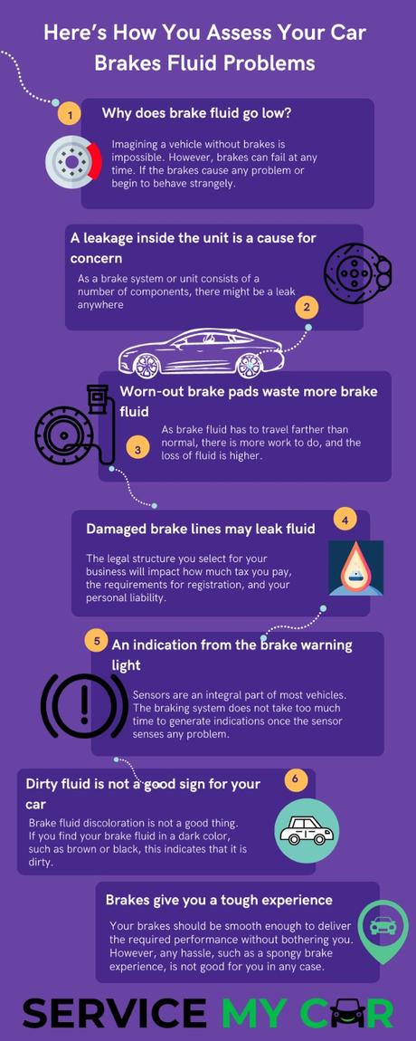 Here’s How You Assess Your Car Brakes Fluid Problems Here’s How You Assess Your Car Brakes Fluid Problems