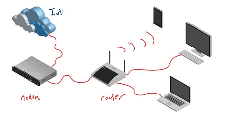 Definition of Modem and Its Functions in Computer Networks (+Example)