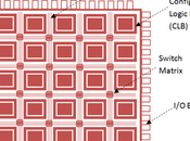 What Exactly Field Programmable Gate Array? (FPGA)