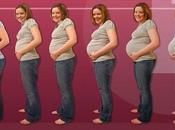Body Changes Expect with Pregnancy