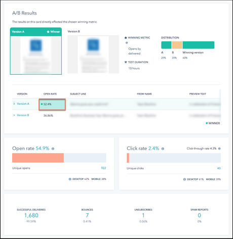 A/B Testing HubSpot
