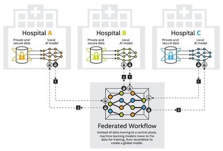 AI Research Enables Big Data