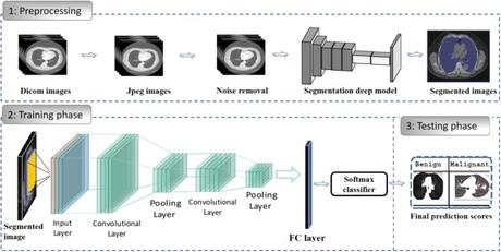 AI Research Enables Big Data