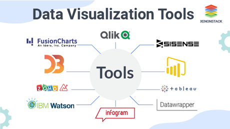 Data Visualization Best Practices (2023)