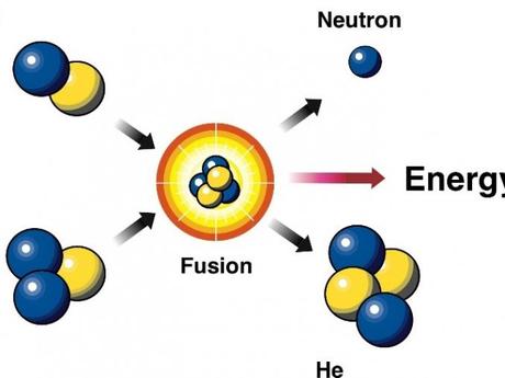 Nuclear fusion energy has just become a little more practical