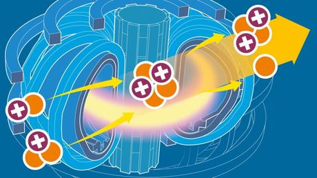 Nuclear fusion energy has just become a little more practical