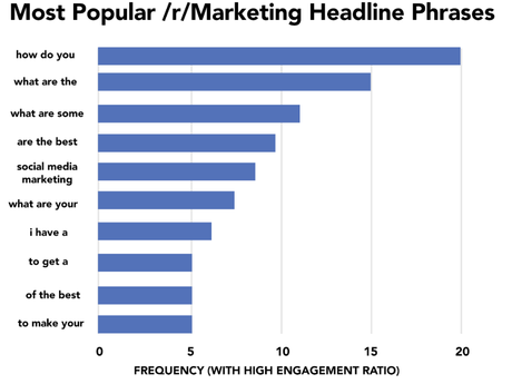 Statistics About Reddit 2023– Everything You Need To Know About Reddit /r/Marketing