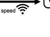 Measure Wi-Fi Speed Tricks 2023