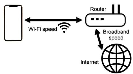 How to Measure Wi-Fi Speed tricks in 2023