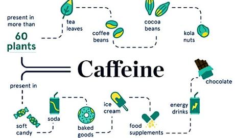 The Effects of Caffeine on Running Performance: A Comedic Guide