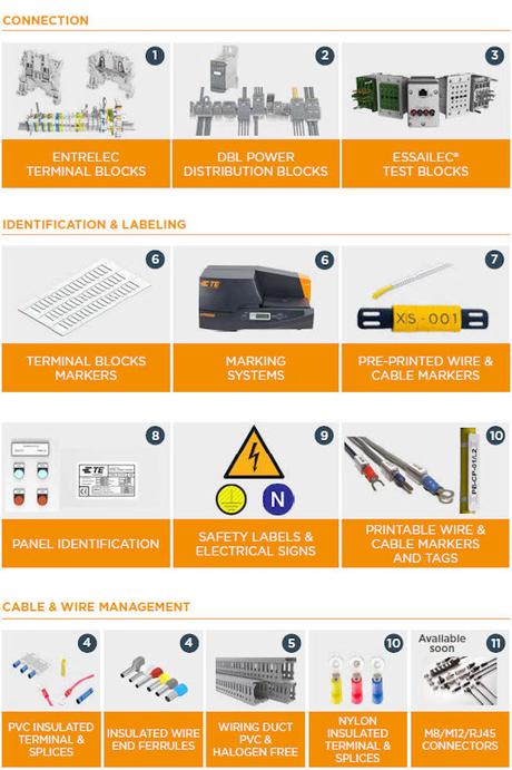 TE Entrelec Line Card