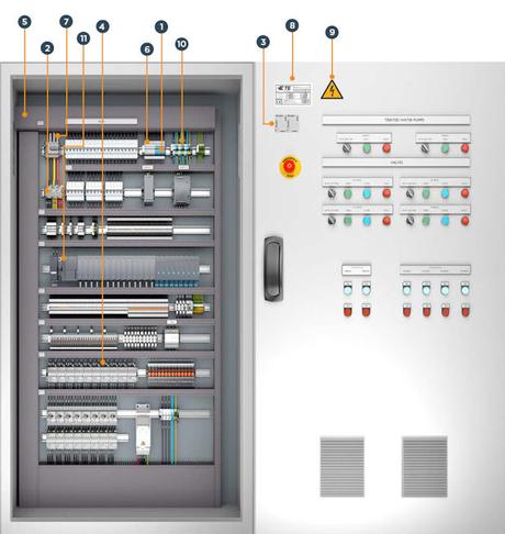 TE Entrelec Line Card