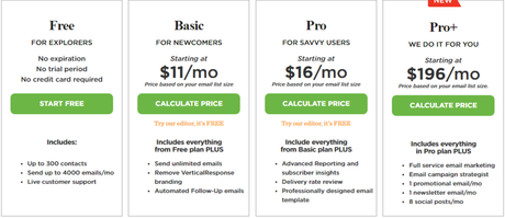 Vertical Response Promo Codes & Coupon Codes [February 2023]