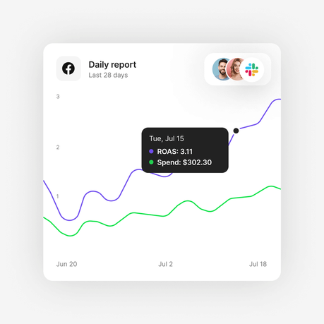 Revealbot analytics and report