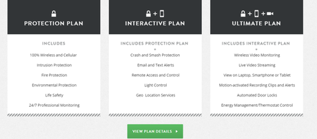 Frontpoint Security System Review 2023: #1 for Home Security?