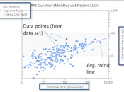Role Data Analytics Construction Estimating