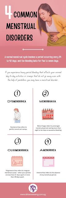 Getting To Know The Different Menstrual Disorders