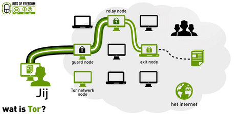 How to hide Your IP Addresses using VPN : Full Guide