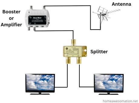 How To Connect One Antenna To Multiple Tvs