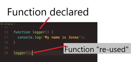 Javascript Functions for Beginners