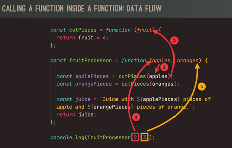 Javascript Functions for Beginners