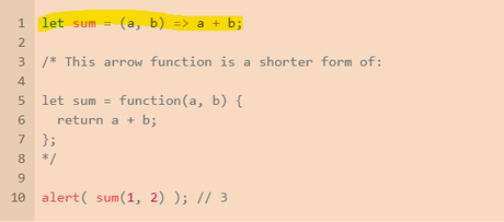 Javascript Functions for Beginners