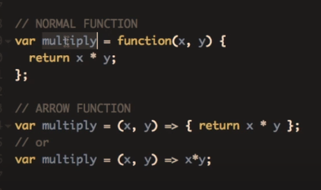 Javascript Functions for Beginners