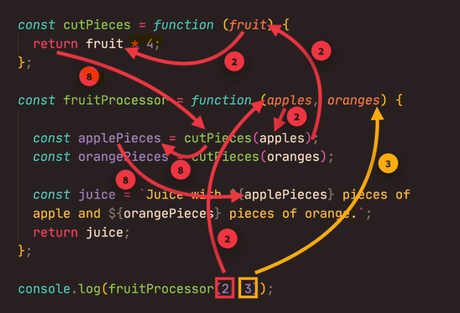 Javascript Functions for Beginners