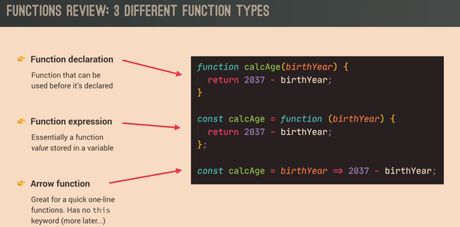 Javascript Functions for Beginners