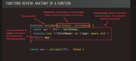 Javascript Functions for Beginners