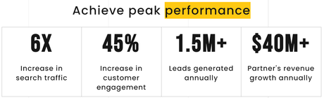 Customer Direct Group Review 2023: Effective User Acquisition Agency?